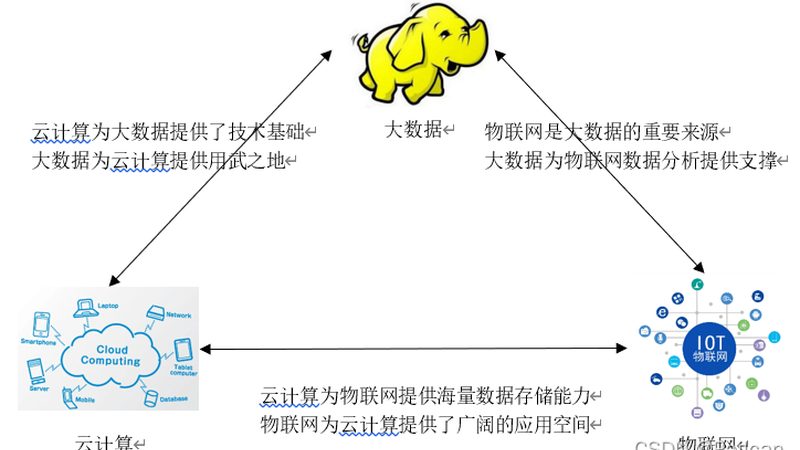 数据可视化工具价格对比