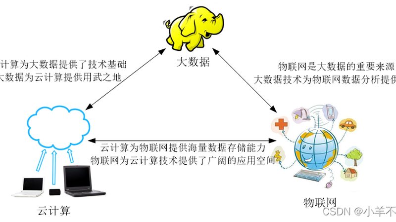 北京数据分析：如何构建高效的数据分析平台