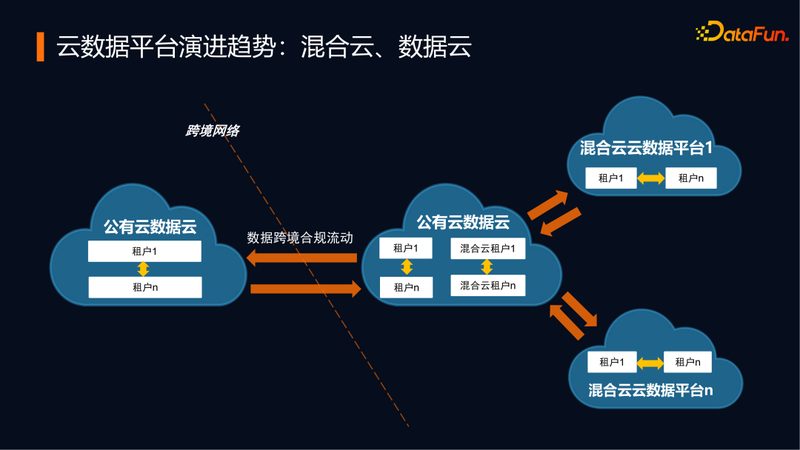 高并发电商上云架构方案